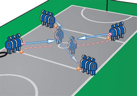 Netball Coach TV : View Training Drill