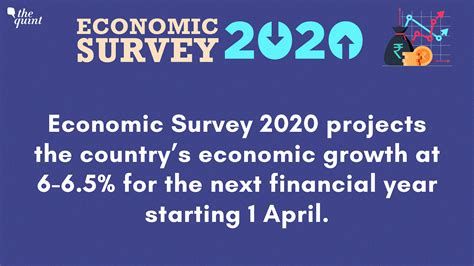 Economic Survey 2020: Key Highlights and Takeaways