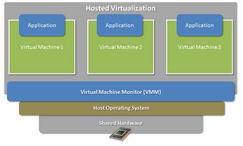 SQL Server Virtualization Overview (Part 1 of 5)