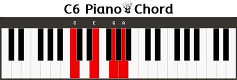 C6 Piano Chord