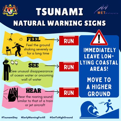 METMalaysia - Tsunami