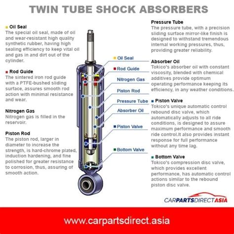 Function & Structure Of Shock Absorbers - Car Parts Direct Asia