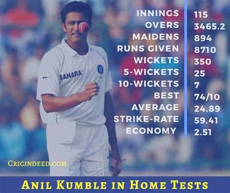 Anil Kumble Home Test Bowling Records - CricIndeed