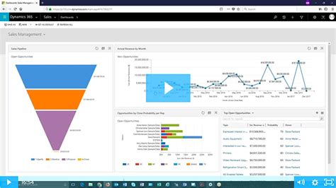 Dynamics 365 crm pricing - naadelight