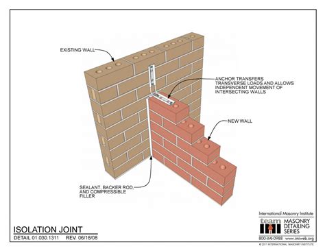 01.030.1311: Isolation Joint | International Masonry Institute