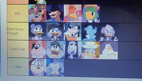 Ducktales 2017 Characters Ranked! | Cartoon Amino