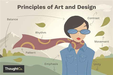 The Principles of Art and Design