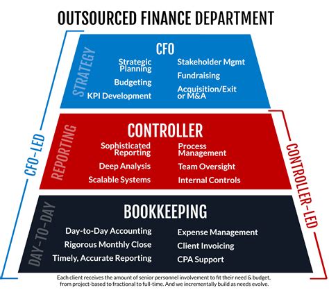 The Average CFO Salary (2021) + 27 Key CFO Interview Questions