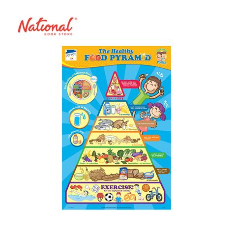 The Healthy Food Pyramid Poster - Learning Aid for Kids