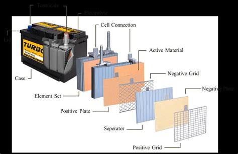 Lead Acid Battery Sizes