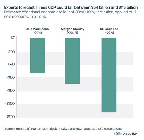 Nearly 1.5M Illinois workers risk layoffs or reduced hours from COVID-19 economic fallout