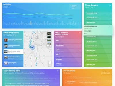 Threat Analysis designs, themes, templates and downloadable graphic elements on Dribbble