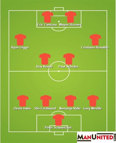 Manchester United All-Time XI - Best Man United Players Ever