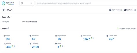 Exploring Rifabutin's Revolutionary R&D Successes and its Mechanism of Action on Drug Target