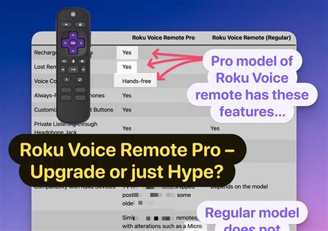 Roku Voice Remote Pro Review: Upgrade Or Just Hype? (Honest Review) 2024