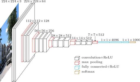 Top 4 Pre-Trained Models for Image Classification + Python Code