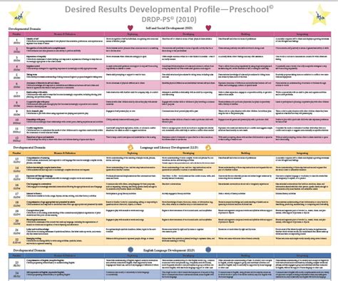 DRDP Observation Resources | Desired Results For Children And Families