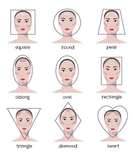 Types of Face Shapes: How To Determine it? | Styles At Life Rectangle ...