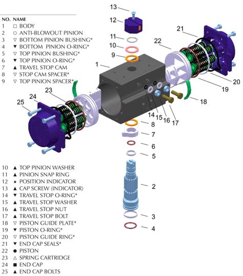 Pneumatic Valve Diagram Explained