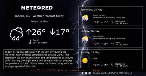 Weather Topeka, KS 14 days - Meteored