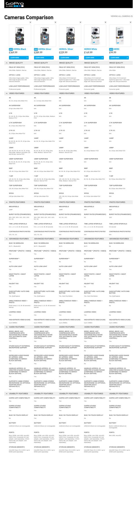 GoPro Hero 4 Camera Comparison Chart | Drone and Action Camera Specialists