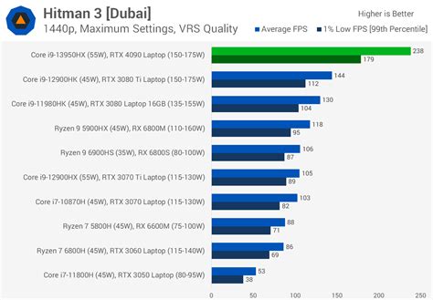 Nvidia GeForce RTX 4090 Laptop GPU Review | TechSpot