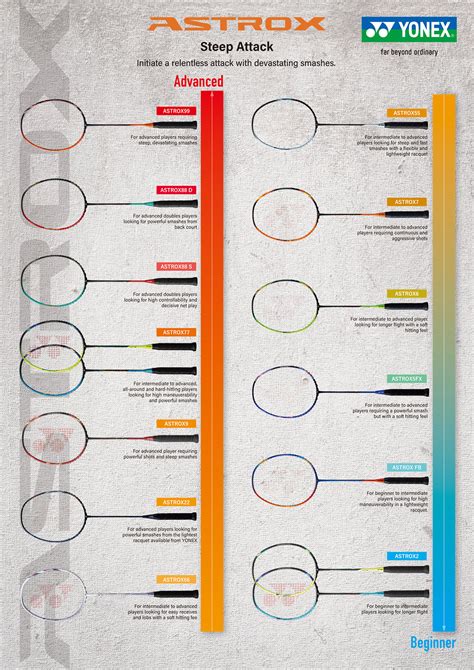 Yonex Badminton Racket Selector Chart, 55% OFF