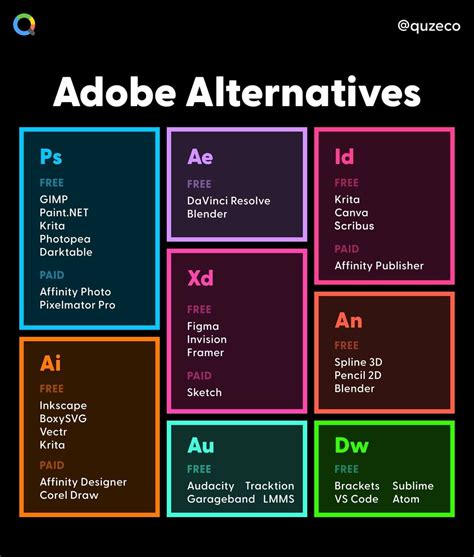 Free And Cheaper Alternatives To Photoshop, Illustrator, And Other Adobe Creative Software