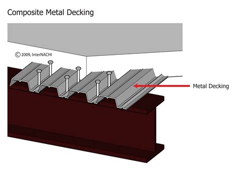 Composite Metal Decking - Inspection Gallery - InterNACHI®