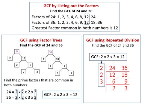 What Is The Gcf Of 15 And 30