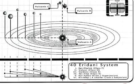 Map of Vulcan and Vulcan System - Vulcan