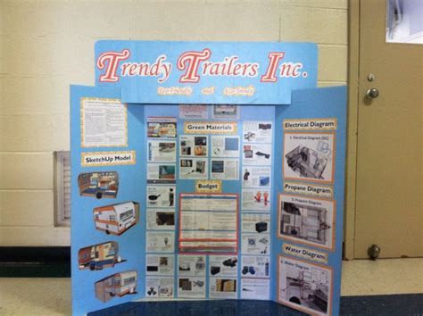 trifold poster board ideas - Google Search | Tri fold poster board, Tri ...