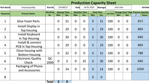 Flexible Manpower Example Production Capacity Sheet | AllAboutLean.com