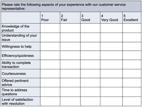 How To Design Customer Satisfaction Survey [Templates Included]