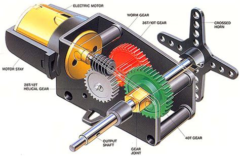 Servo Motor - Types, Working Principle & Applications