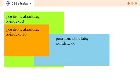 CSS z-index Property (With Examples)