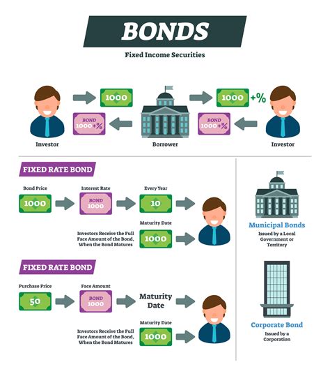 Are I Bonds A Good Investment In 2024 - Noel Lenette