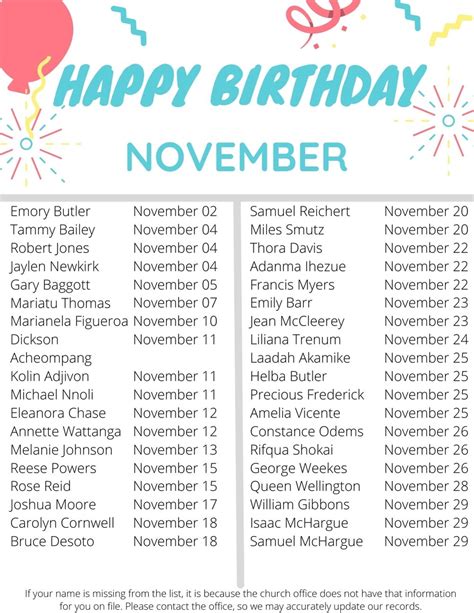 November Birthdays & Anniversaries — All Saints' Church