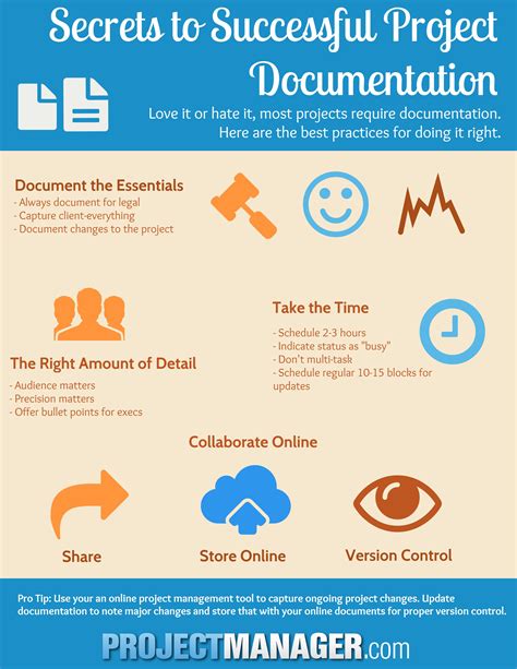 Secrets to Great Project Documentation - ProjectManager.com