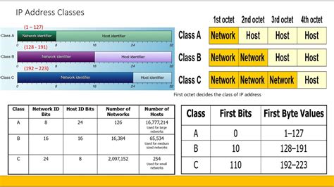 IP Addressing, Subnet Mask, Default Gateway for Industrial Networks ...