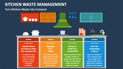 Kitchen Waste Management PowerPoint and Google Slides Template - PPT Slides