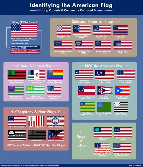 Identifying the American Flag & Relatives (A Helpful Guide) : vexillology
