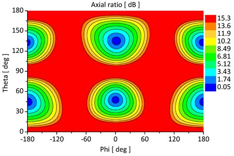 Applied Sciences | Free Full-Text | Design of an Electrically Small ...