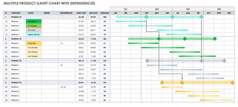 Excel Gantt Chart With Dependencies Template Sample Templates | Images ...