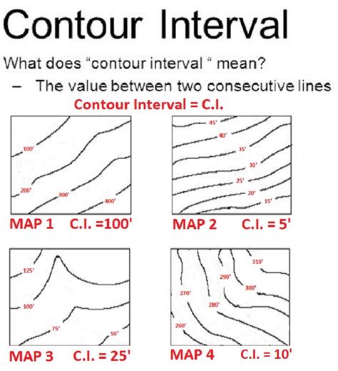 MAPS: CONTOURS, PROFILES, AND GRADIENT