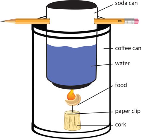 Download Construction Of The Of The Bomb Calorimeter - Calorimeter With Soda Can - ClipartKey