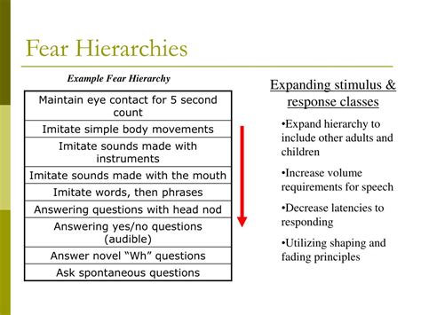 PPT - Behavioral Techniques in the Treatment of Selective Mutism PowerPoint Presentation - ID:705908