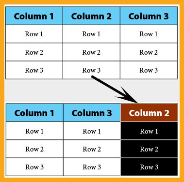 InDesign Tip: Drag and Drop Table Rows and Columns | Technology for Publishing LLC