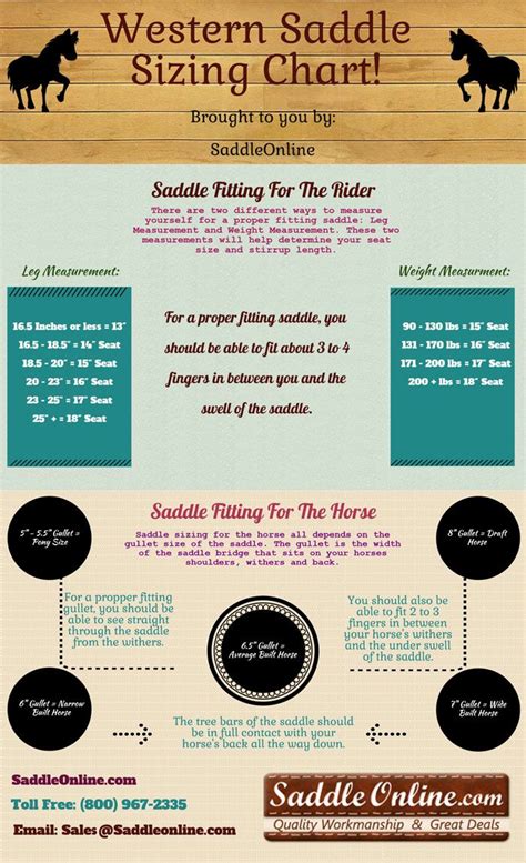 Western Saddle Sizing Chart | saddleonline.com | Horse care, Horse care tips, Horses