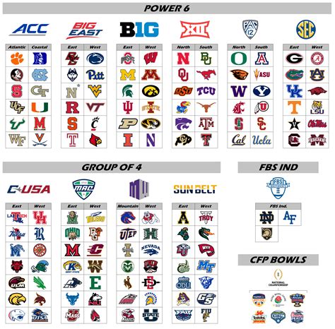 College Football Realignment 4.0 : r/NCAAFBseries